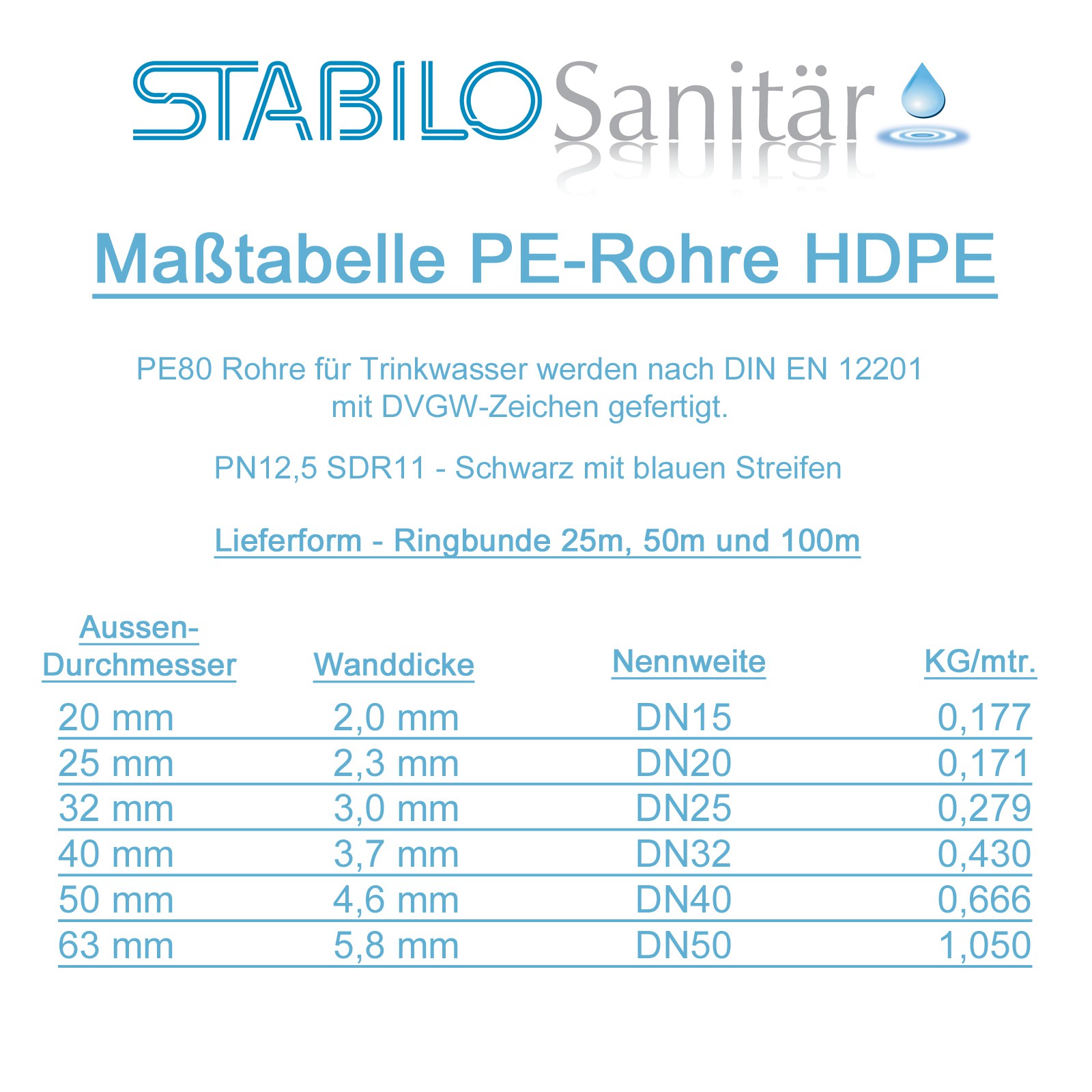 (0.61€/1m) 100m PE80 HDPE PE-Rohr 20mm 1/2\" DN15 NW15 Wasserleitung ...