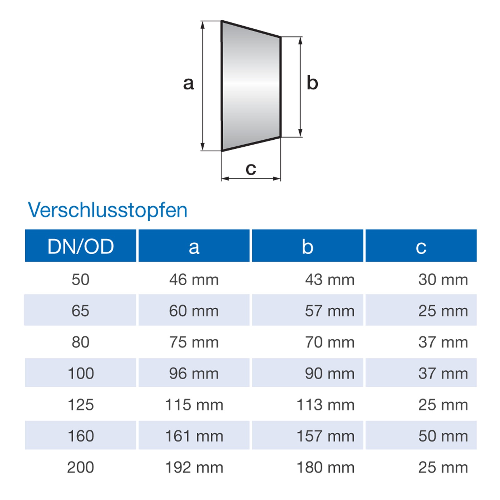 Verschlußstopfen Endkappe DN 100 mm Kappe Drainagerohr Drainageschlauch