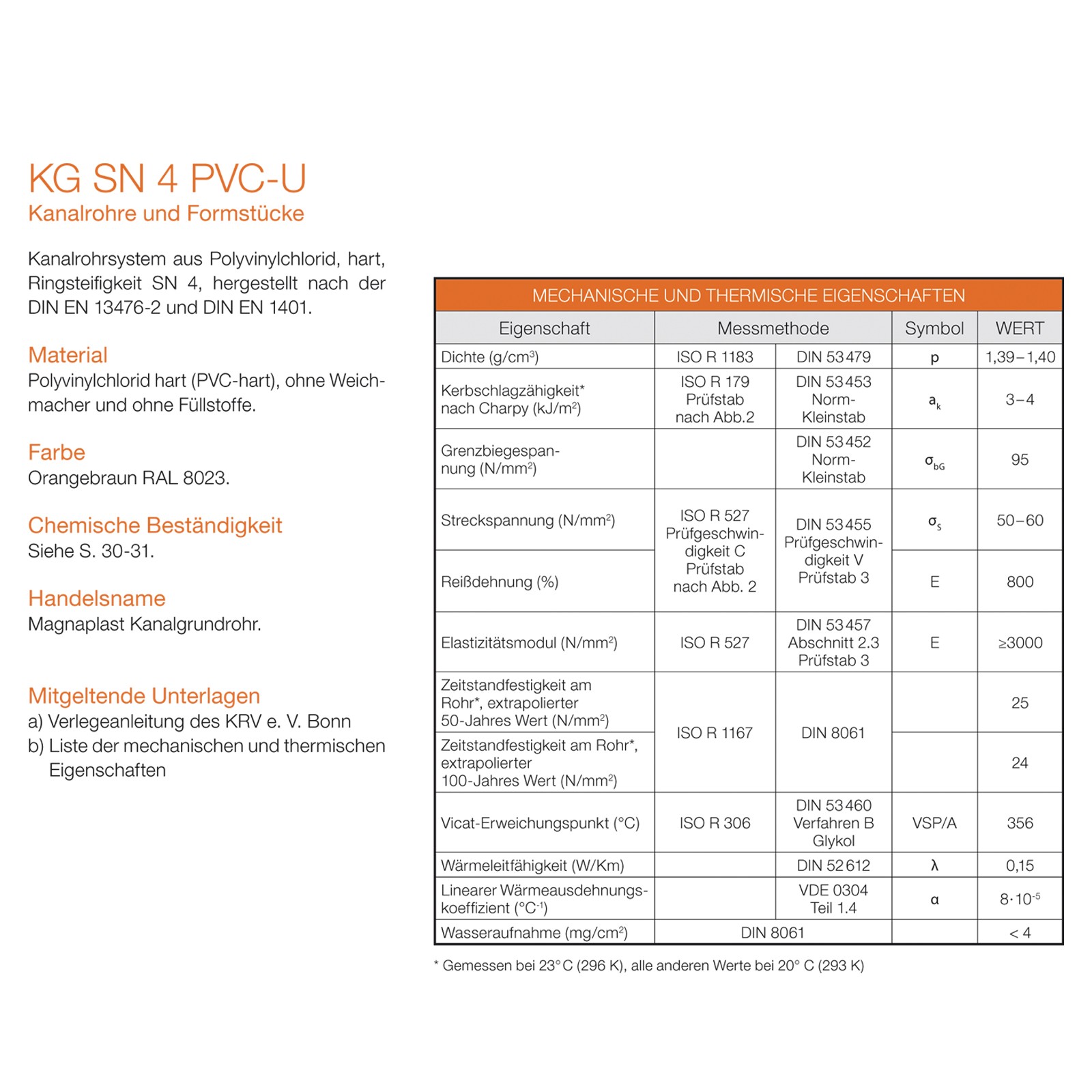 dn pdf dn pdf