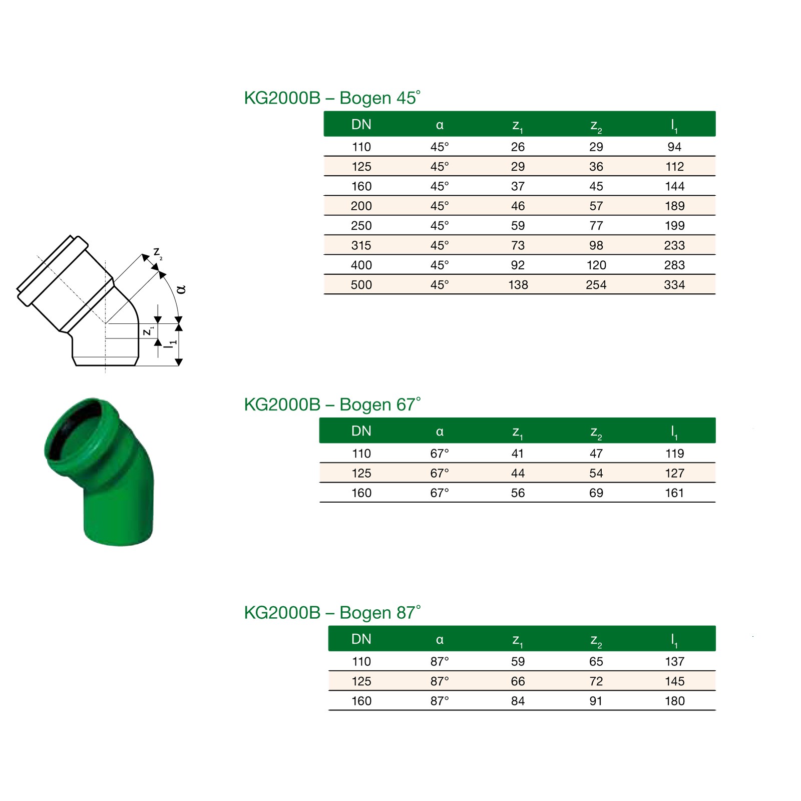 download The Revised NEO Personality Inventory: